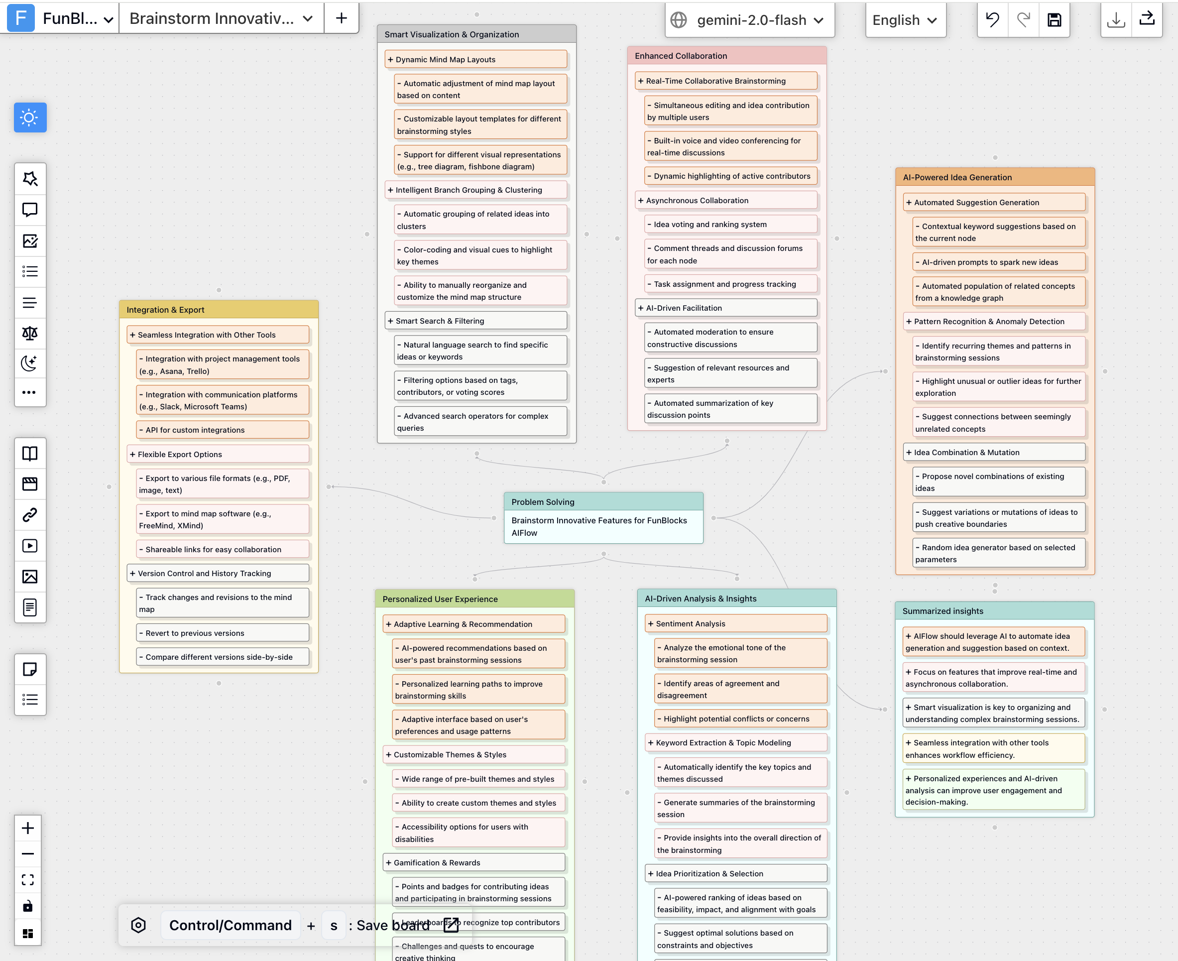 MindMax Brainstorming - ai-powered brainstorming mind map generated