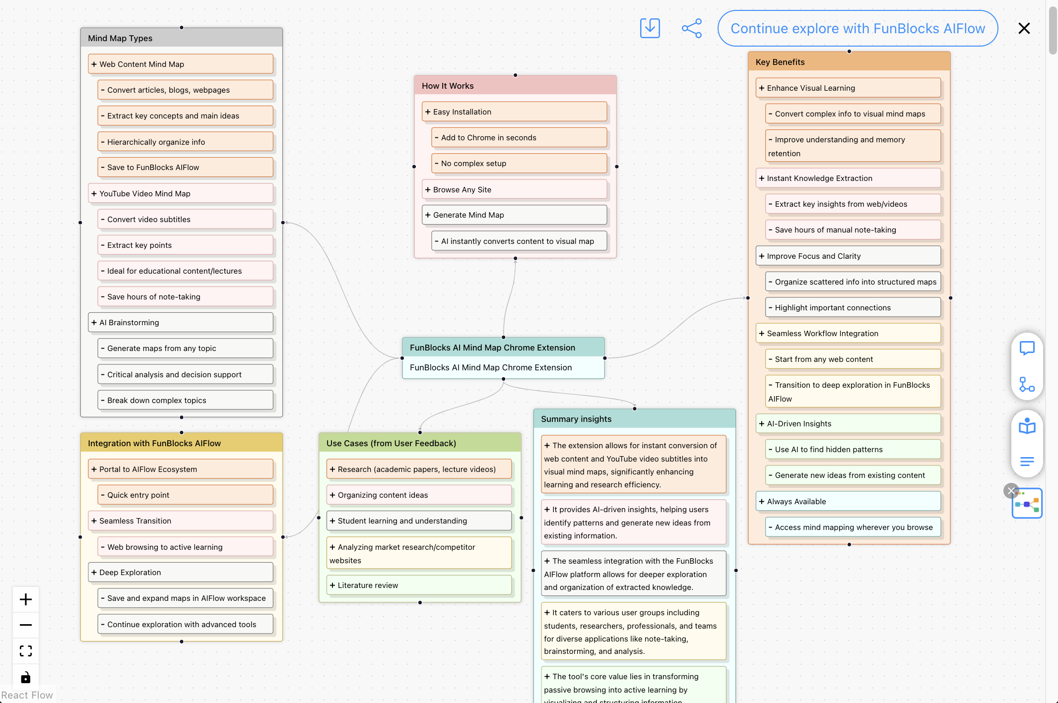 AI MindMap Extension browser preview