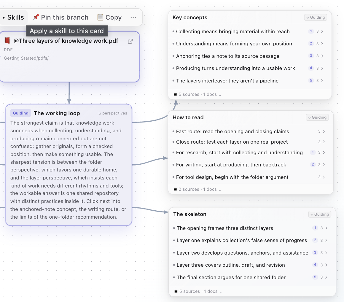 Part of a book overview: the summary card “The working loop” beside the Key concepts, How to read and The skeleton cards, most lines carrying citation marks
